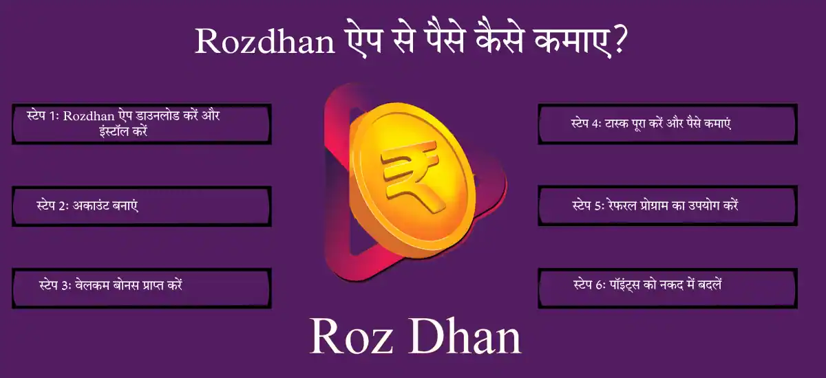 Rozdhan ऐप से पैसे कैसे कमाए?