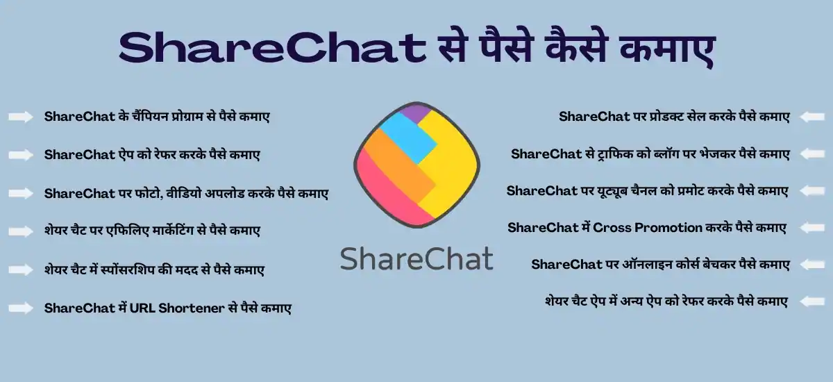 ShareChat से पैसे कैसे कमाए